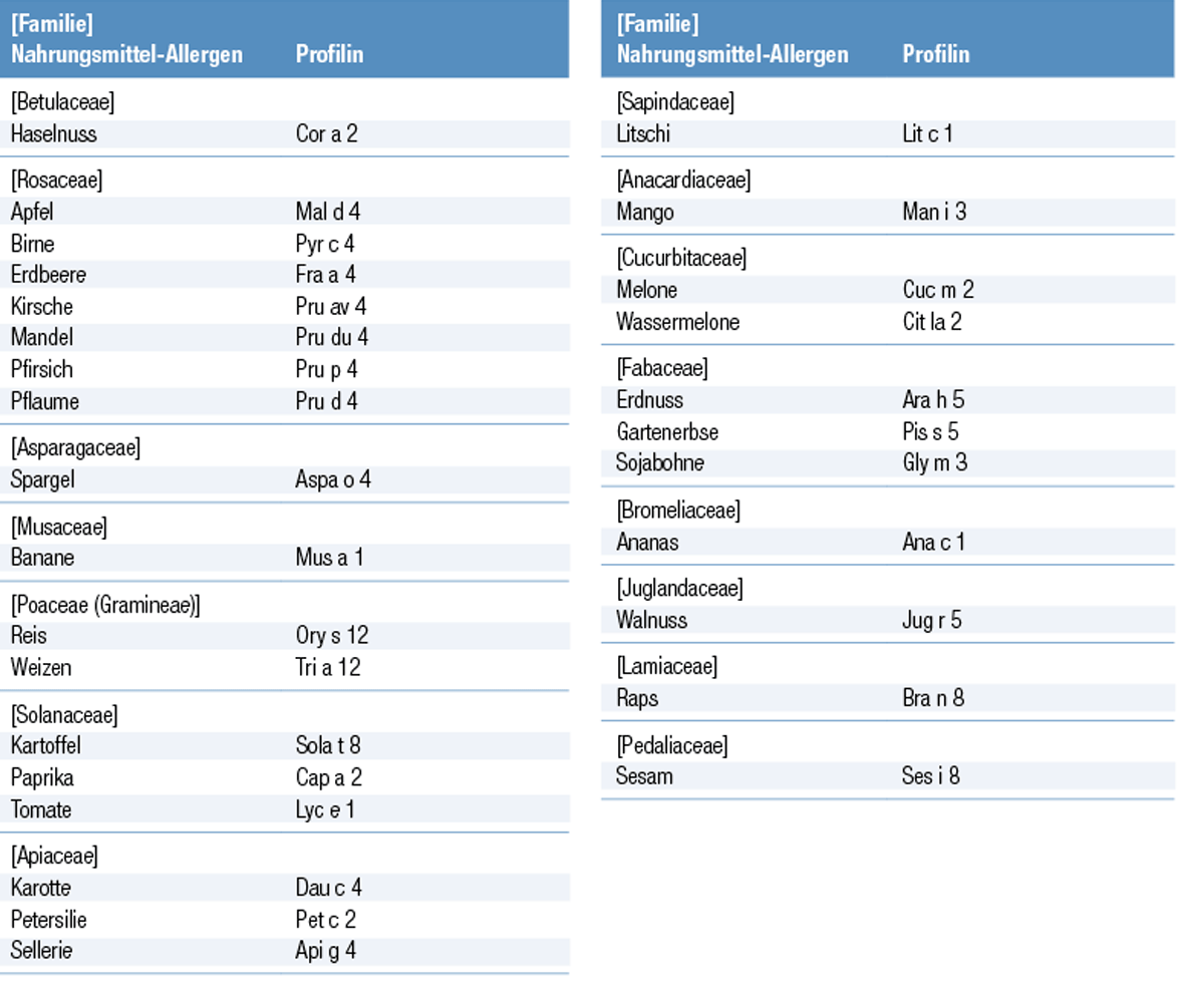 Kr nahrung profilin tabelle1
